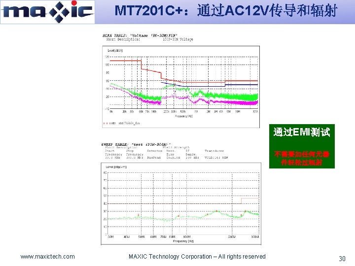 MT 7201 C+：通过AC 12 V传导和辐射 通过EMI测试 不需要加任何元器 件轻松过辐射 www. maxictech. com MAXIC Technology Corporation