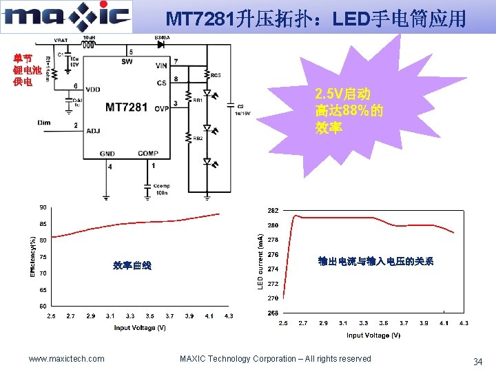 MT 7281升压拓扑：LED手电筒应用 单节 锂电池 供电 2. 5 V启动 高达 88%的 效率 效率曲线 www. maxictech.