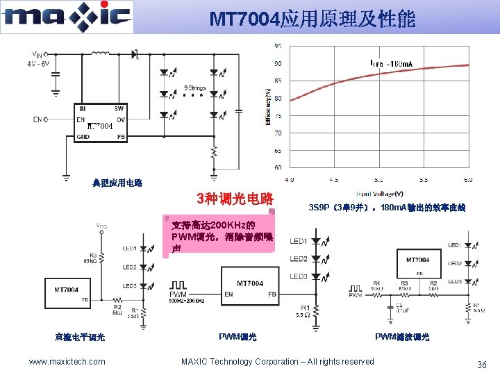 MT 7004应用原理及性能 典型应用电路 3种调光电路 3 S 9 P（3串 9并），180 m. A输出的效率曲线 支持高达 200 KHz的