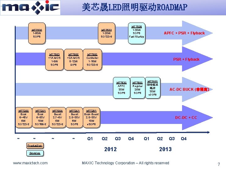 美芯晟LED照明驱动ROADMAP MT 7930 1 -60 W SOP 8 MT 7938 1 -30 W SOP