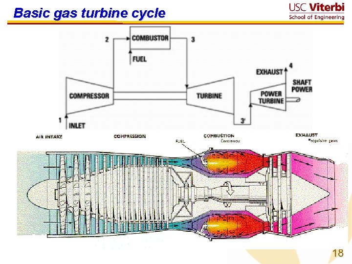 Basic gas turbine cycle 18 