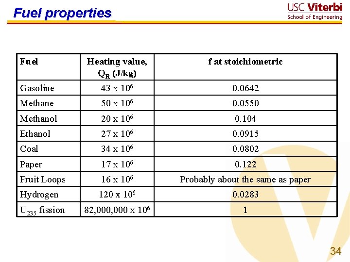 Fuel properties Fuel Heating value, QR (J/kg) f at stoichiometric Gasoline 43 x 106