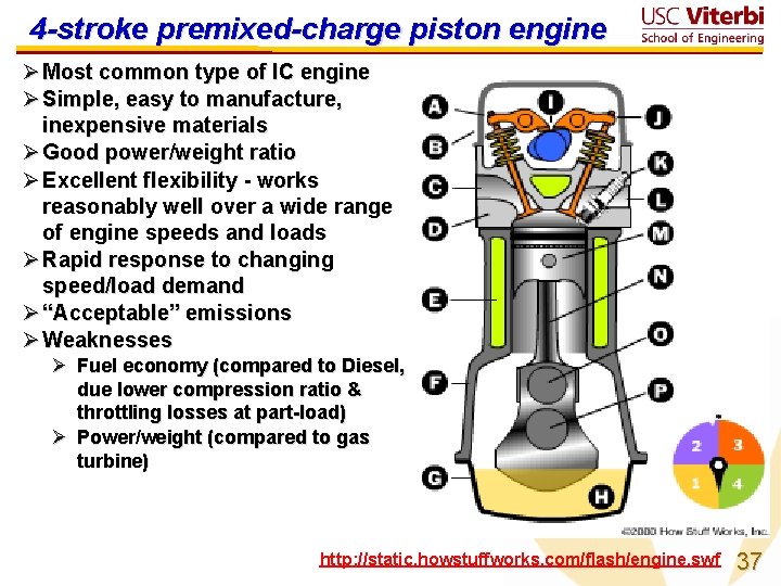 4 -stroke premixed-charge piston engine Ø Most common type of IC engine Ø Simple,