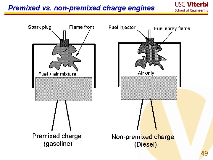 Premixed vs. non-premixed charge engines 49 