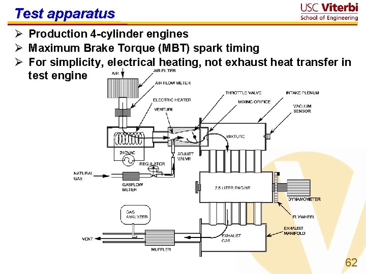 Test apparatus Ø Production 4 -cylinder engines Ø Maximum Brake Torque (MBT) spark timing