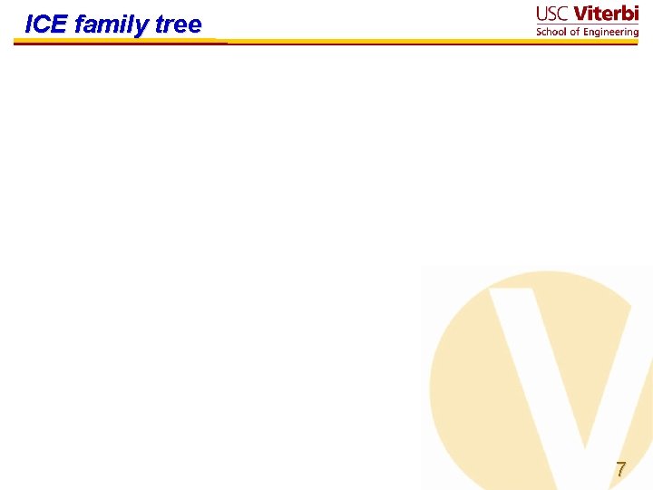 ICE family tree 7 