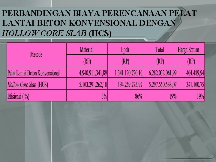 PERBANDINGAN BIAYA PERENCANAAN PELAT LANTAI BETON KONVENSIONAL DENGAN HOLLOW CORE SLAB (HCS) 