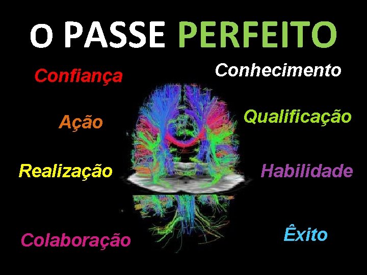 O PASSE PERFEITO Confiança Ação Realização Colaboração Conhecimento Qualificação Habilidade Êxito 