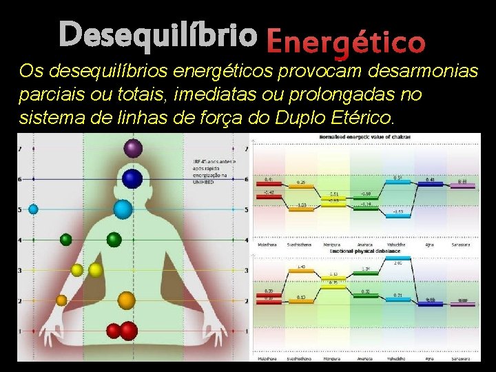 Desequilíbrio Energético Os desequilíbrios energéticos provocam desarmonias parciais ou totais, imediatas ou prolongadas no