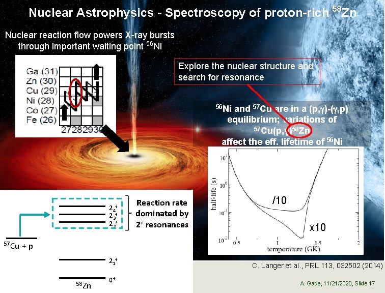 Nuclear Astrophysics - Spectroscopy of proton-rich 58 Zn Nuclear reaction flow powers X-ray bursts