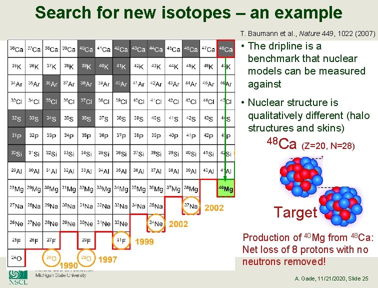 Search for new isotopes – an example T. Baumann et al. , Nature 449,