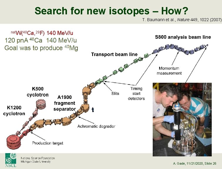 Search for new isotopes – How? T. Baumann et al. , Nature 449, 1022