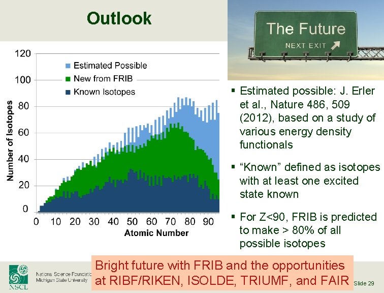 Outlook § Estimated possible: J. Erler et al. , Nature 486, 509 (2012), based