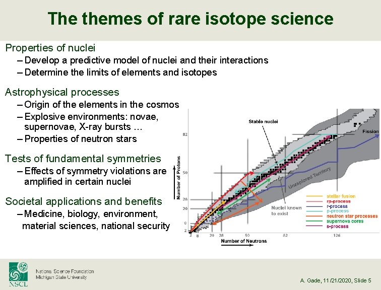 The themes of rare isotope science Properties of nuclei – Develop a predictive model