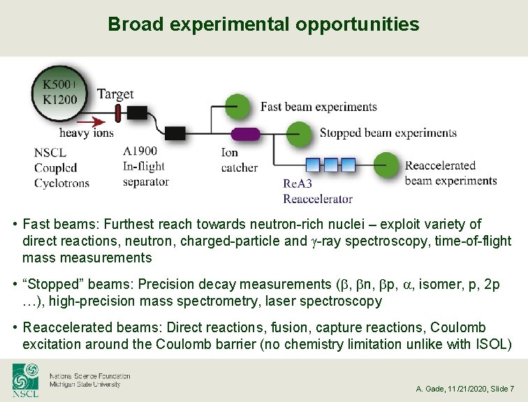 Broad experimental opportunities • Fast beams: Furthest reach towards neutron-rich nuclei – exploit variety