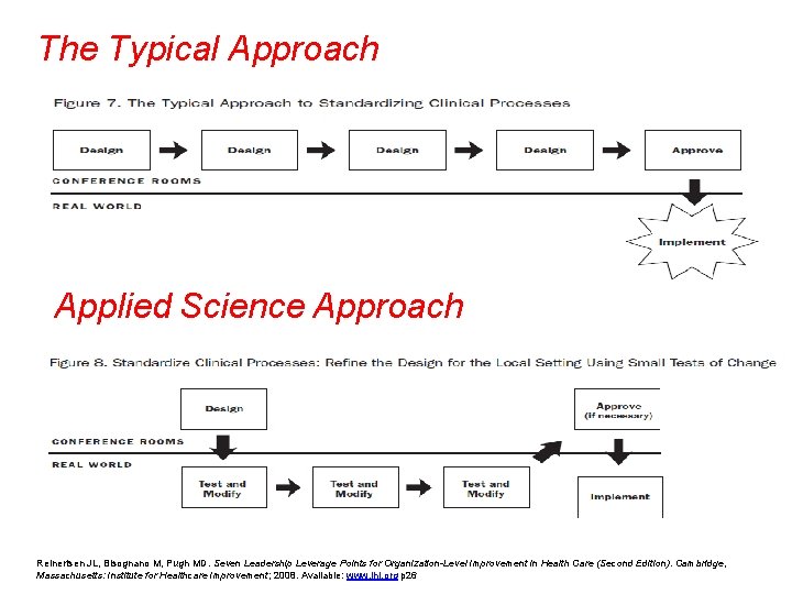 The Typical Approach Applied Science Approach Reinertsen JL, Bisognano M, Pugh MD. Seven Leadership