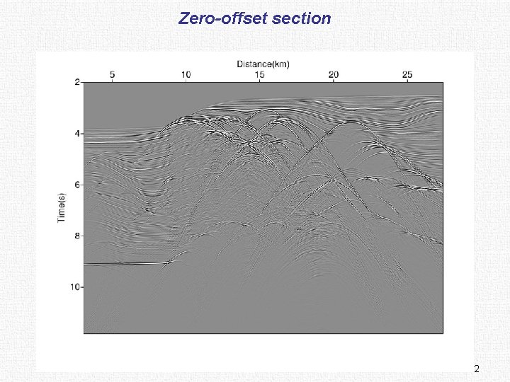 Zero-offset section 12 