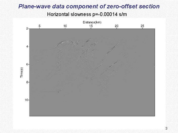 Plane-wave data component of zero-offset section Horizontal slowness p=-0. 00014 s/m 13 