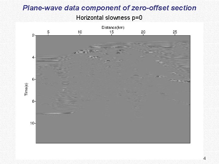Plane-wave data component of zero-offset section Horizontal slowness p=0 14 