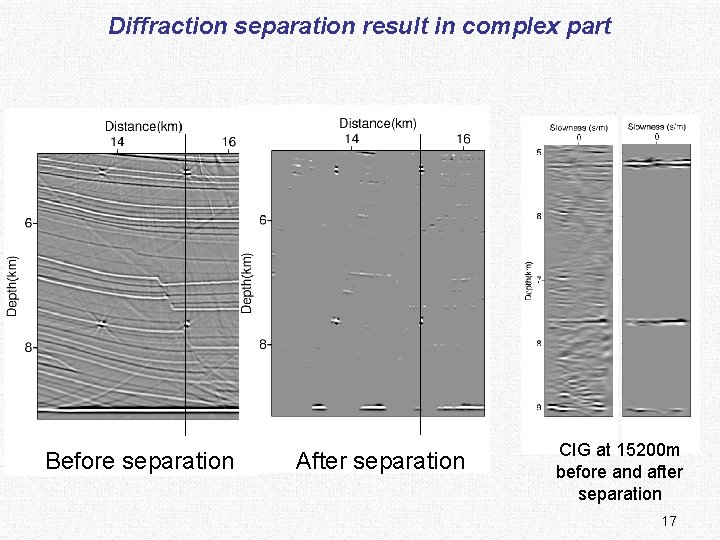 Diffraction separation result in complex part Before separation After separation CIG at 15200 m