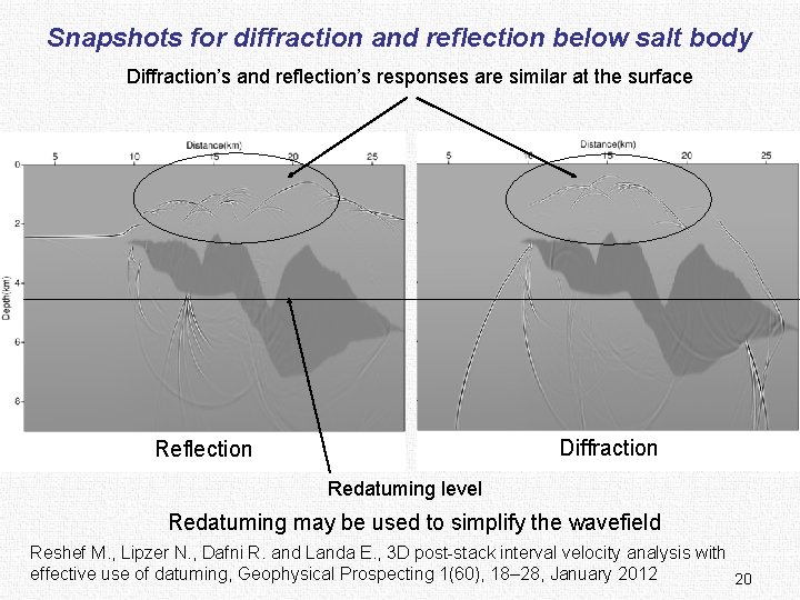 Snapshots for diffraction and reflection below salt body Diffraction’s and reflection’s responses are similar