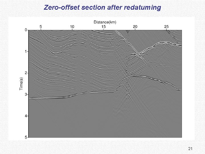 Zero-offset section after redatuming 21 