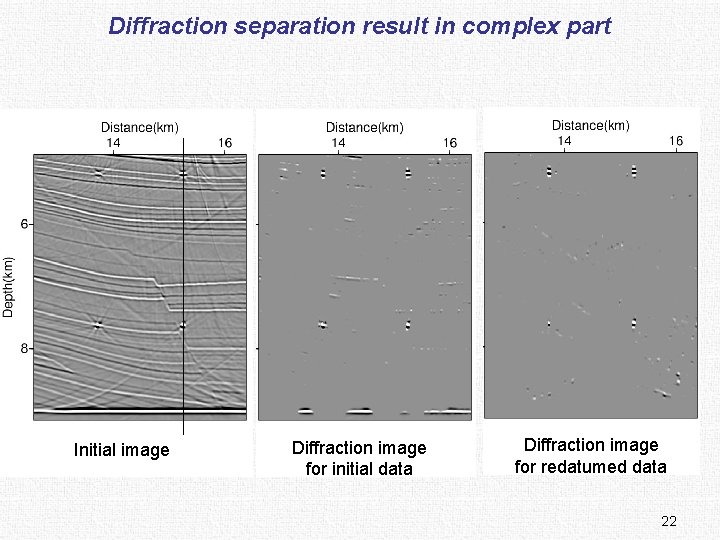 Diffraction separation result in complex part Initial image Diffraction image for initial data Diffraction