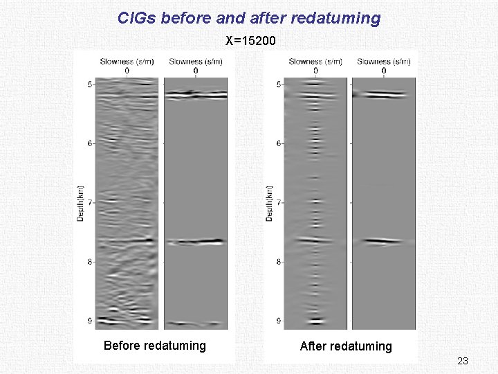 CIGs before and after redatuming X=15200 Before redatuming After redatuming 23 