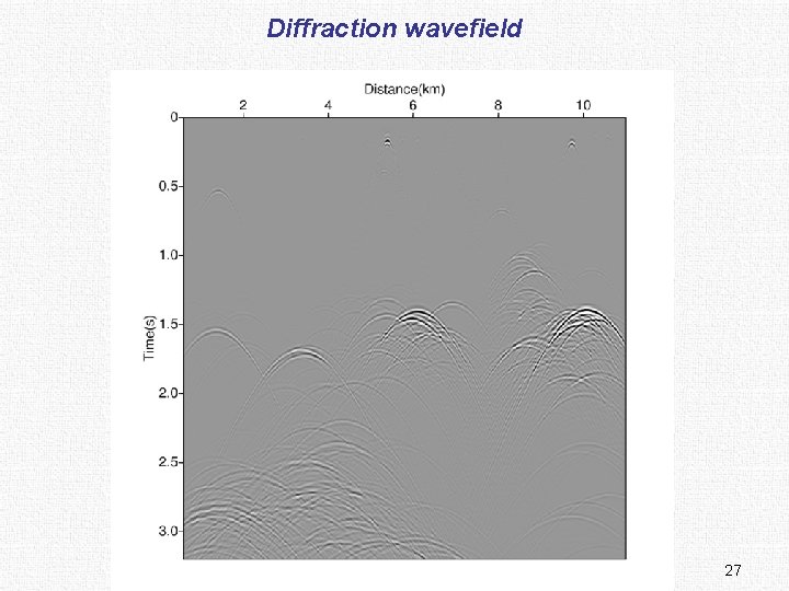 Diffraction wavefield 27 
