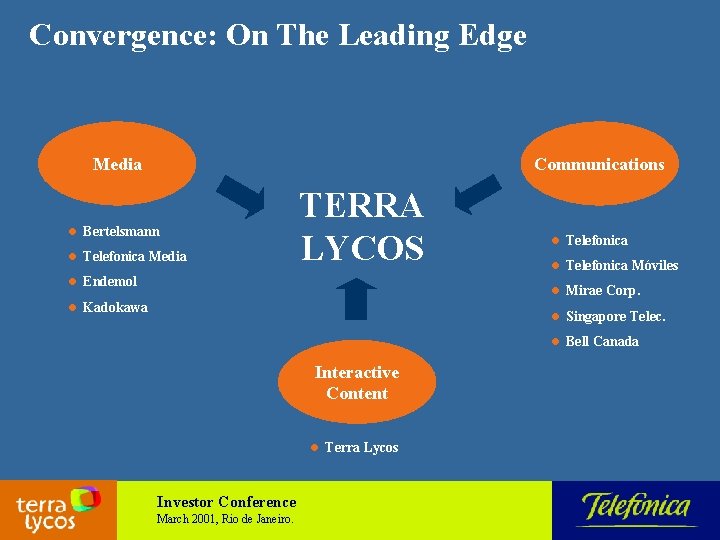 Convergence: On The Leading Edge Media Communications l Bertelsmann l Telefonica Media TERRA LYCOS