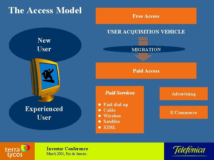 The Access Model Free Access USER ACQUISITION VEHICLE New User MIGRATION Paid Access Paid