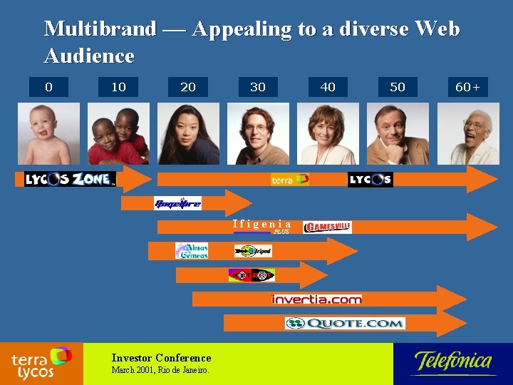 Multibrand — Appealing to a diverse Web Audience 0 10 20 30 40 Ifigenia