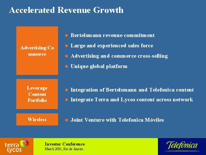 Accelerated Revenue Growth Advertising/Co mmerce Leverage Content Portfolio Wireless l Bertelsmann revenue commitment l