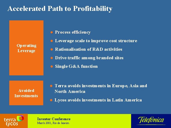 Accelerated Path to Profitability Operating Leverage Avoided Investments l Process efficiency l Leverage scale