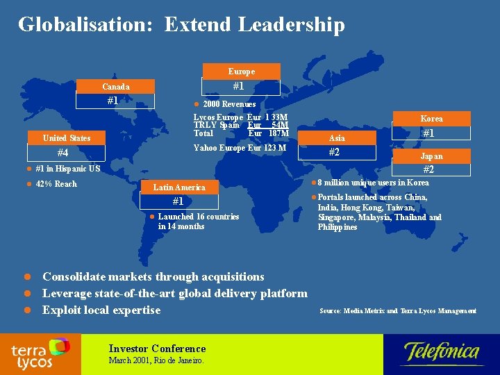 Globalisation: Extend Leadership Europe #1 Canada #1 l 2000 Revenues Lycos Europe Eur 1
