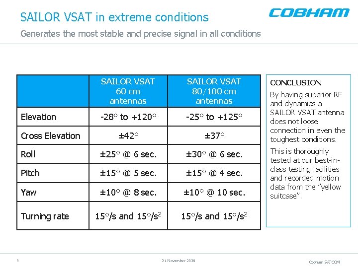 SAILOR VSAT in extreme conditions Generates the most stable and precise signal in all
