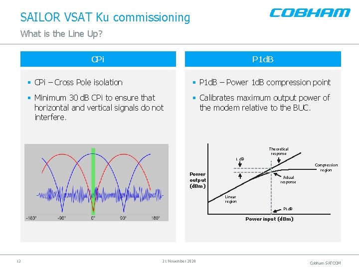 SAILOR VSAT Ku commissioning What is the Line Up? CPi P 1 d. B