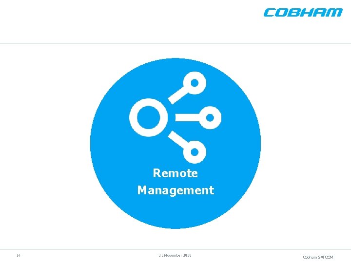 Remote Management 14 21 November 2020 Cobham SATCOM 