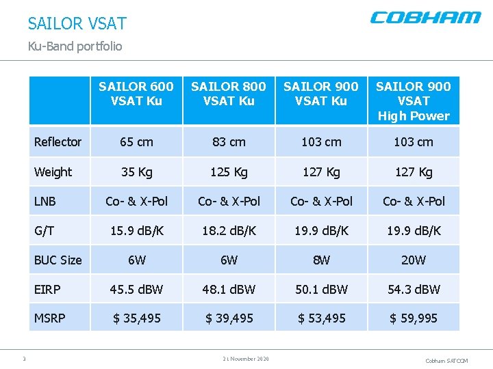 SAILOR VSAT Ku-Band portfolio SAILOR 600 VSAT Ku SAILOR 800 VSAT Ku SAILOR 900