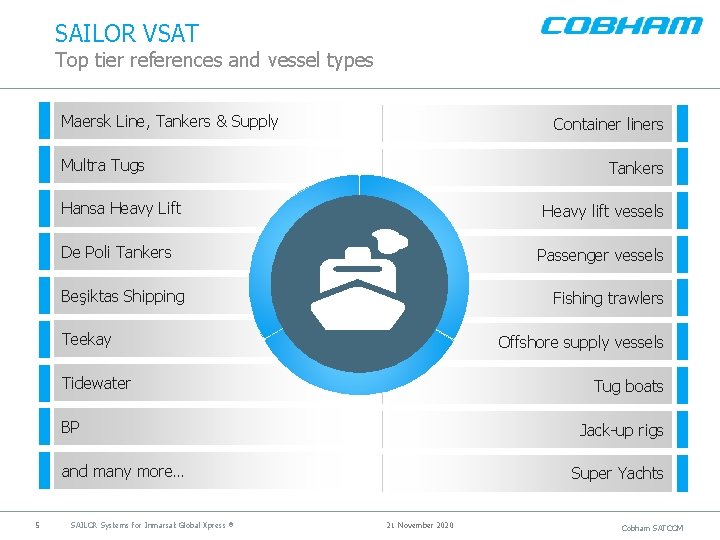 SAILOR VSAT Top tier references and vessel types Maersk Line, Tankers & Supply Container