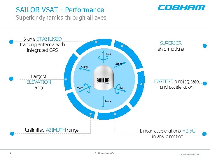 SAILOR VSAT - Performance Superior dynamics through all axes 3 -axis STABILISED tracking antenna