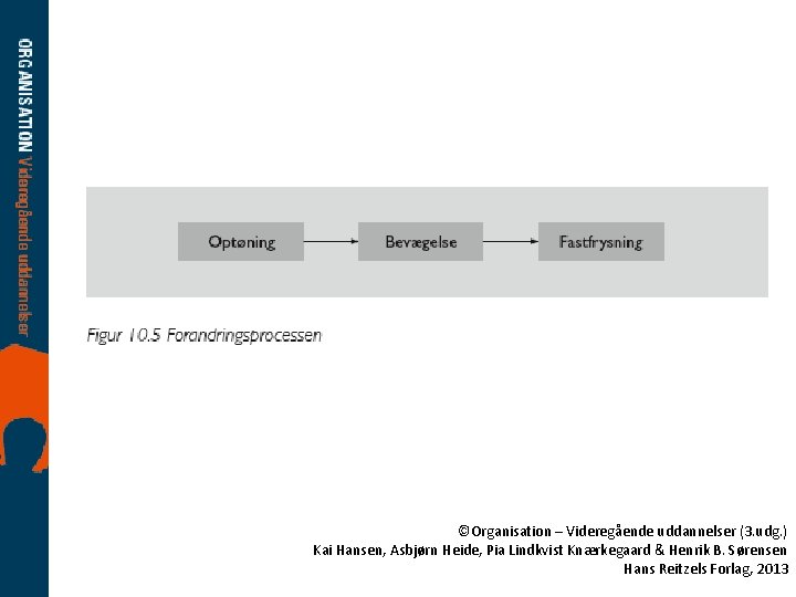 ©Organisation – Videregående uddannelser (3. udg. ) Kai Hansen, Asbjørn Heide, Pia Lindkvist Knærkegaard