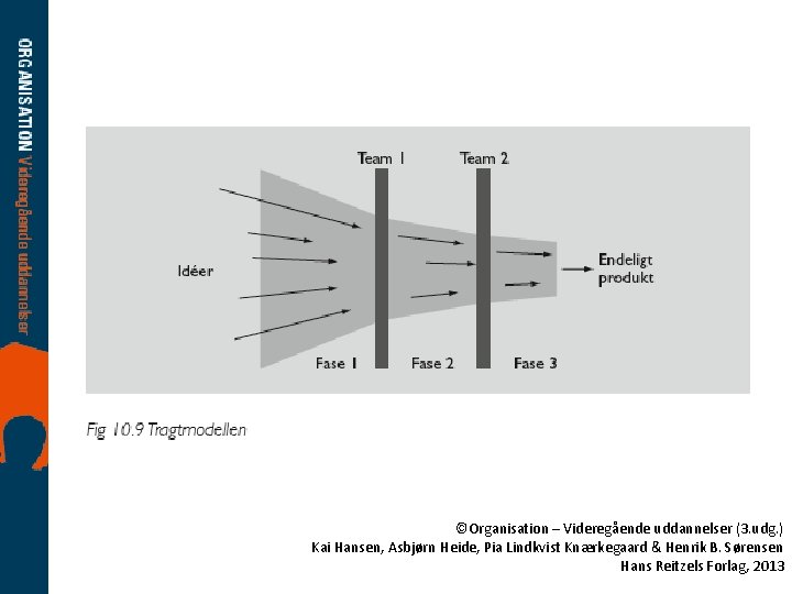 ©Organisation – Videregående uddannelser (3. udg. ) Kai Hansen, Asbjørn Heide, Pia Lindkvist Knærkegaard