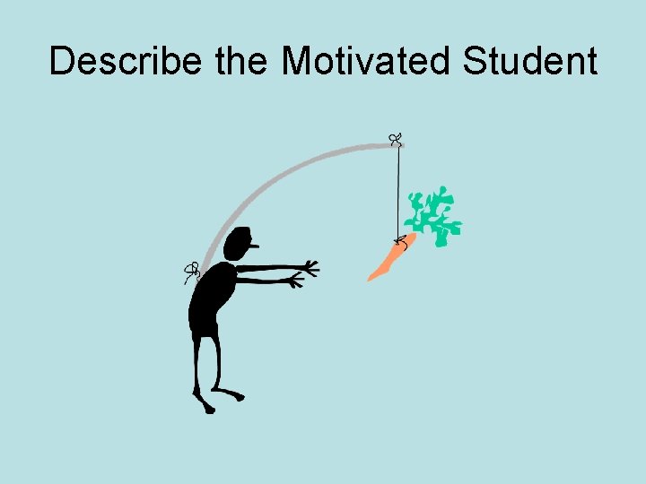 Describe the Motivated Student 