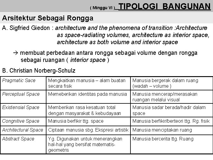 ( Minggu VI ) TIPOLOGI BANGUNAN Arsitektur Sebagai Rongga A. Sigfried Giedon : architecture