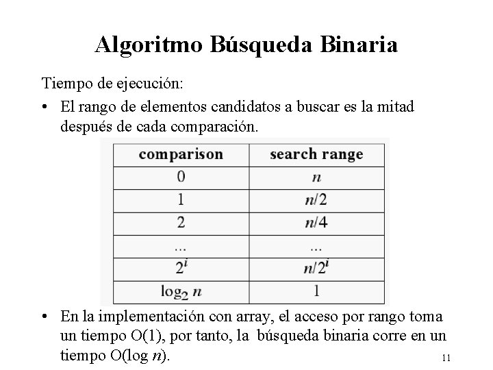 Algoritmo Búsqueda Binaria Tiempo de ejecución: • El rango de elementos candidatos a buscar