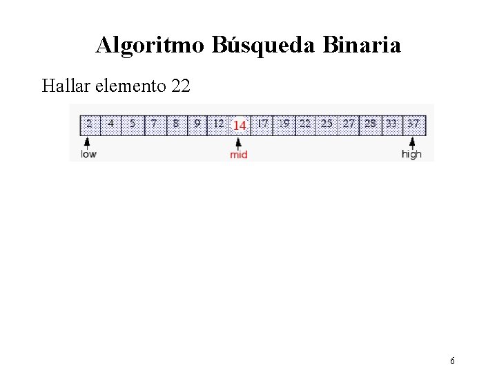 Algoritmo Búsqueda Binaria Hallar elemento 22 6 
