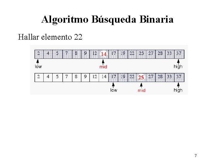 Algoritmo Búsqueda Binaria Hallar elemento 22 7 