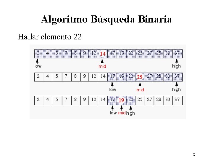 Algoritmo Búsqueda Binaria Hallar elemento 22 8 