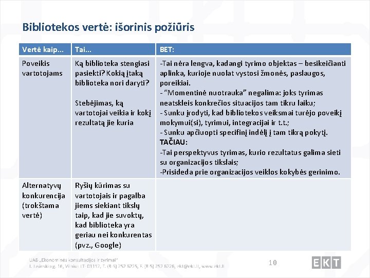 Bibliotekos vertė: išorinis požiūris Vertė kaip. . . Tai. . . Poveikis vartotojams Ką